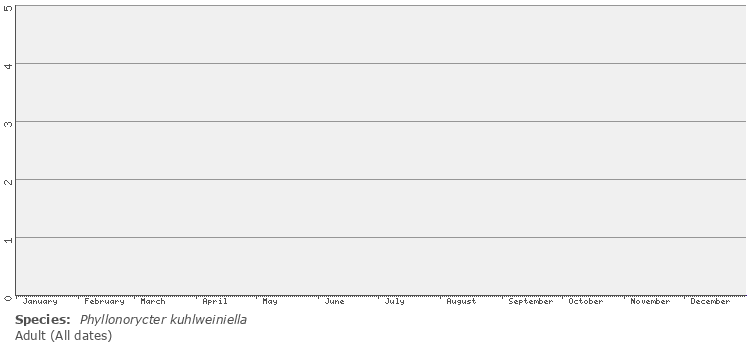 phenology