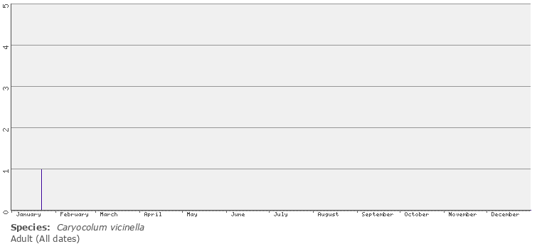 phenology