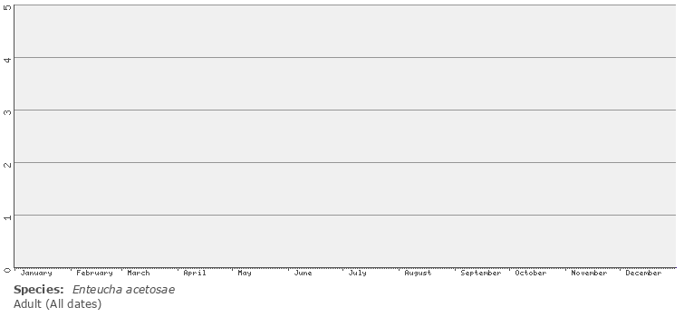 phenology