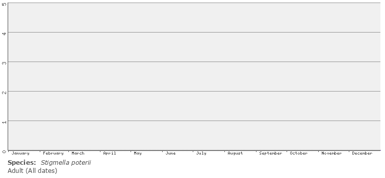 phenology