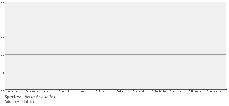 phenology