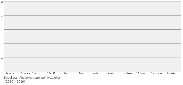 phenology