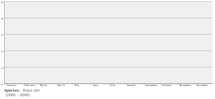 phenology