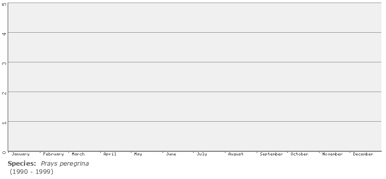 phenology
