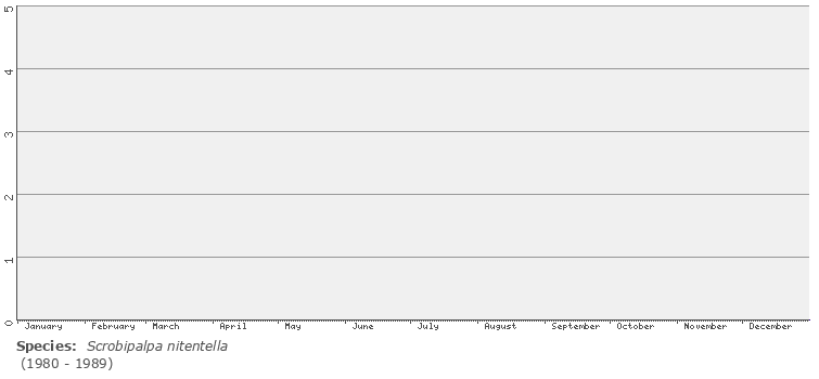 phenology