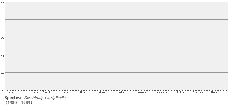 phenology