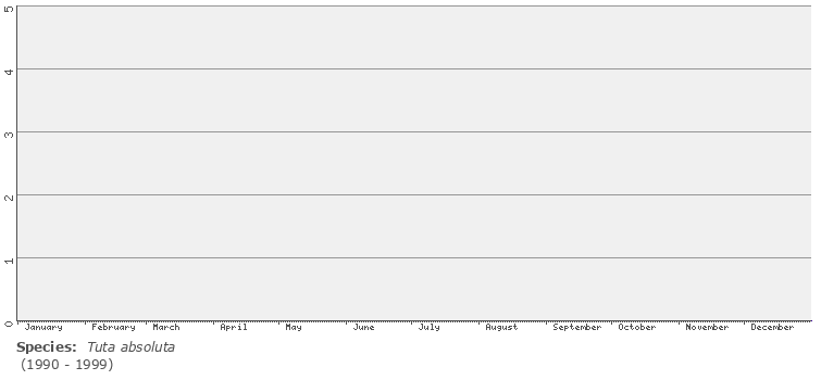 phenology