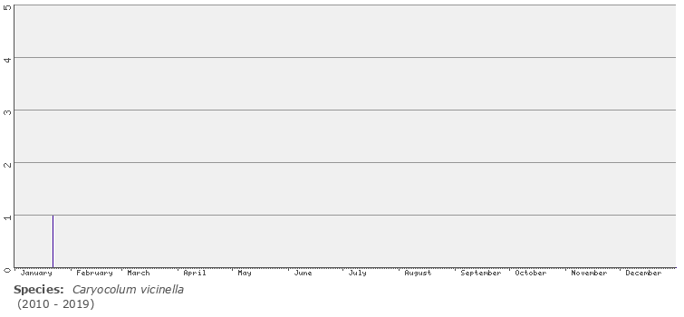 phenology