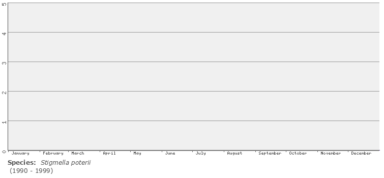 phenology