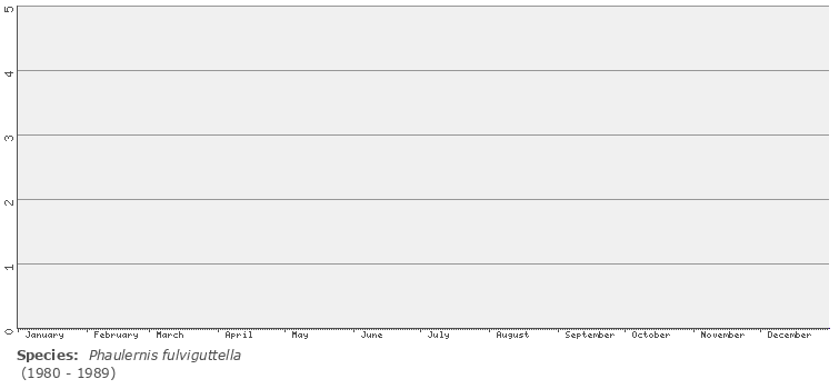 phenology