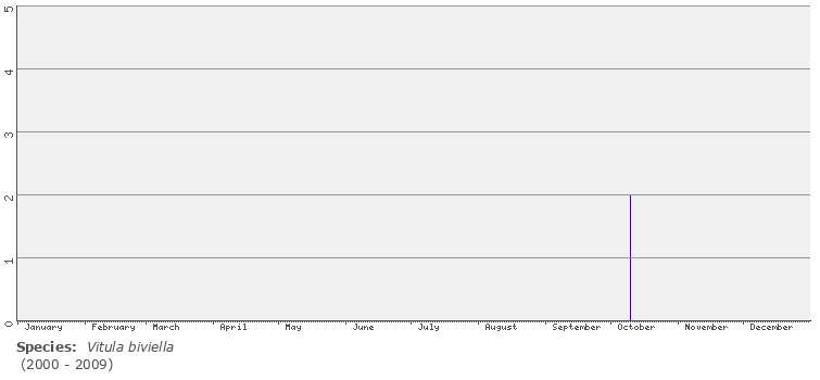 phenology