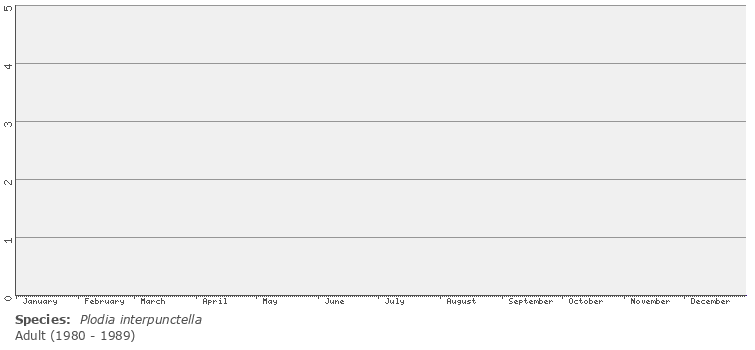 phenology