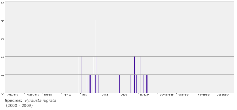 phenology
