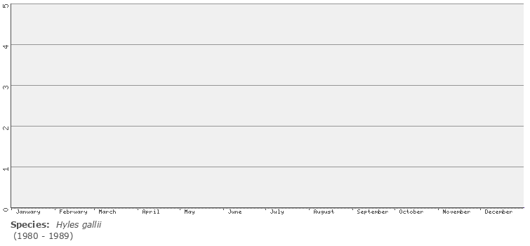 phenology