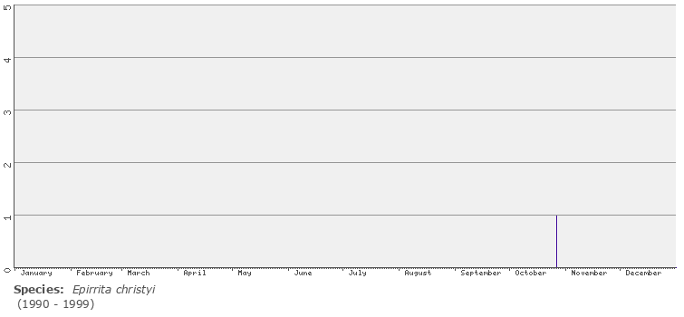 phenology
