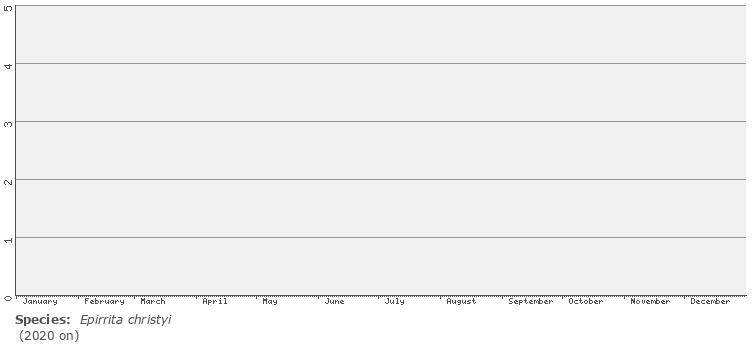 phenology