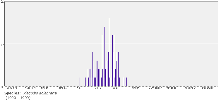 phenology