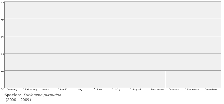 phenology