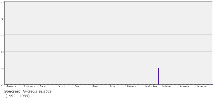 phenology