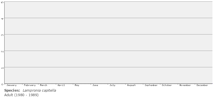 phenology